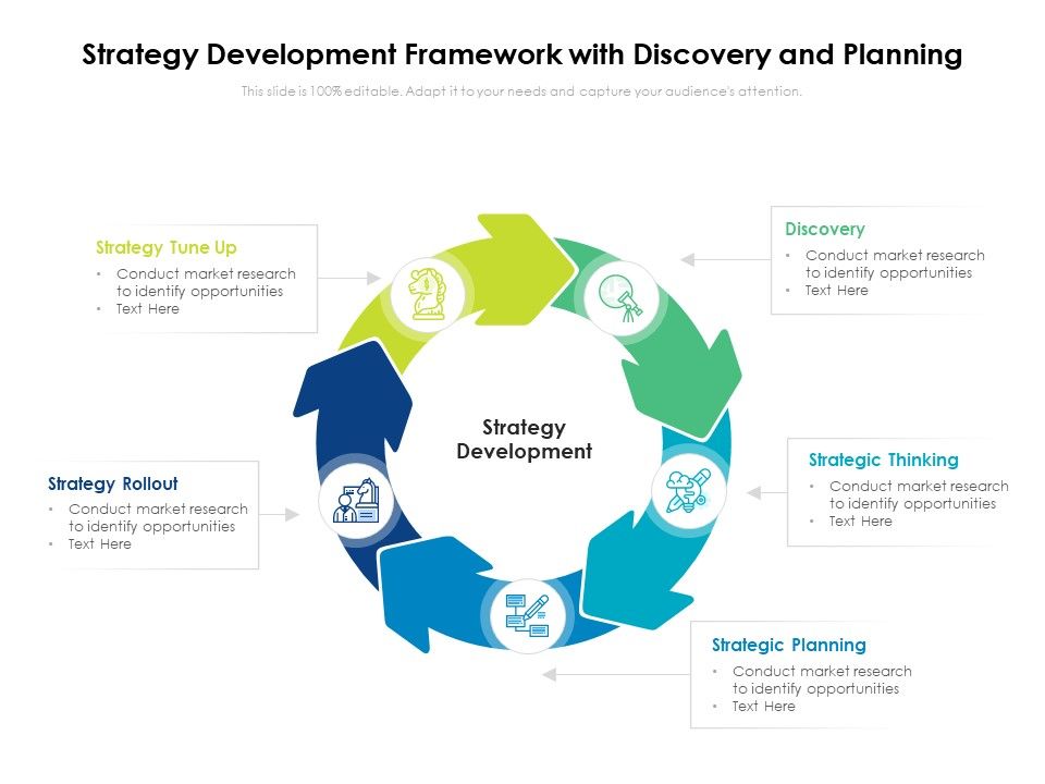 Strategy_Development_Framework_With_Discovery_And_Planning_Ppt_PowerPoint_Presentation_Gallery_Designs_PDF_Slide_1.jpg