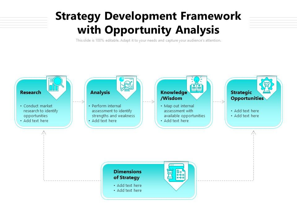 Strategy_Development_Framework_With_Opportunity_Analysis_Ppt_PowerPoint_Presentation_File_Backgrounds_PDF_Slide_1.jpg