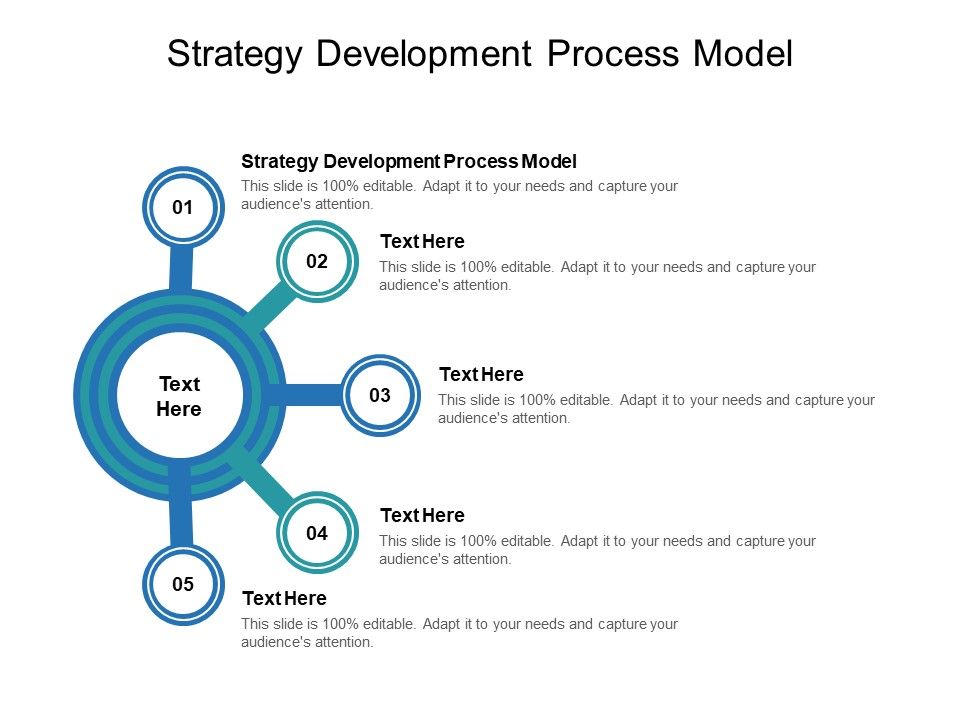 Strategy_Development_Process_Model_Ppt_PowerPoint_Presentation_Portfolio_Slide_Download_Cpb_Slide_1.jpg