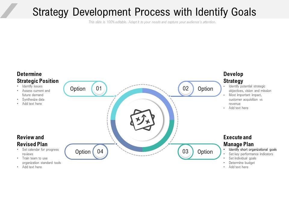 Strategy_Development_Process_With_Identify_Goals_Ppt_PowerPoint_Presentation_Summary_Skills_Slide_1.jpg