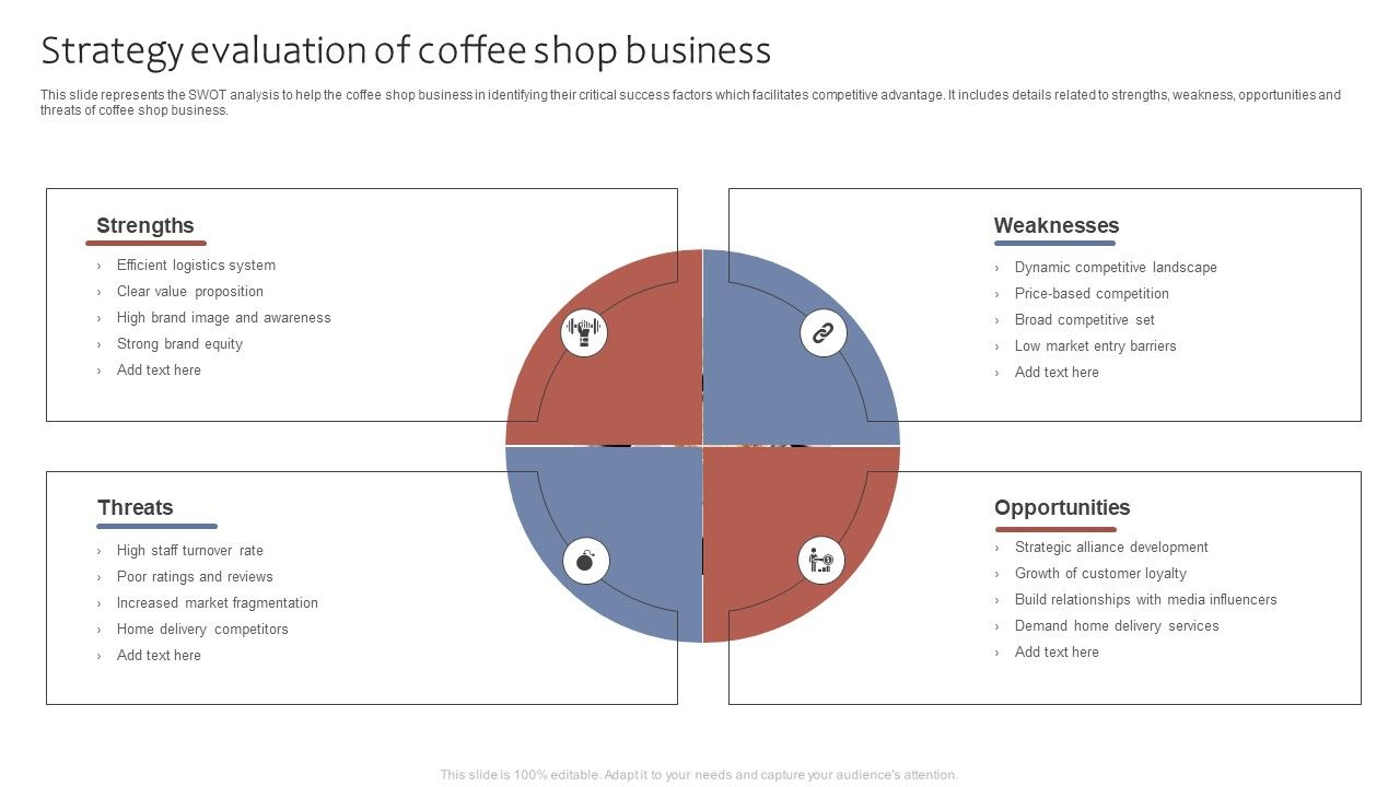 Strategy_Evaluation_Of_Coffee_Shop_Business_Ppt_File_Examples_PDF_Slide_1.jpg