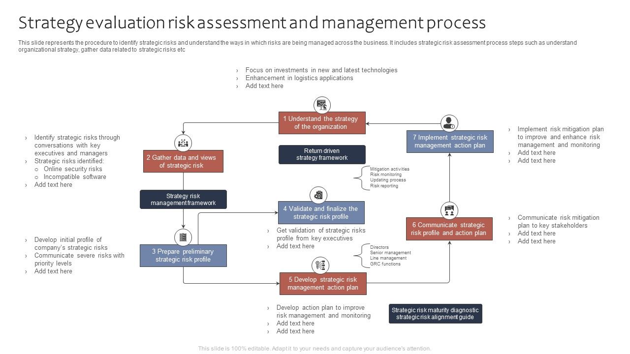 Strategy_Evaluation_Risk_Assessment_And_Management_Process_Ppt_Backgrounds_PDF_Slide_1.jpg