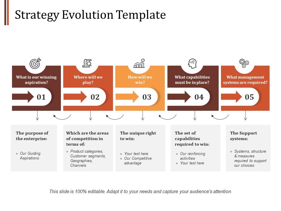 Strategy_Evolution_Planning_Ppt_PowerPoint_Presentation_Outline_Layout_Slide_1.jpg