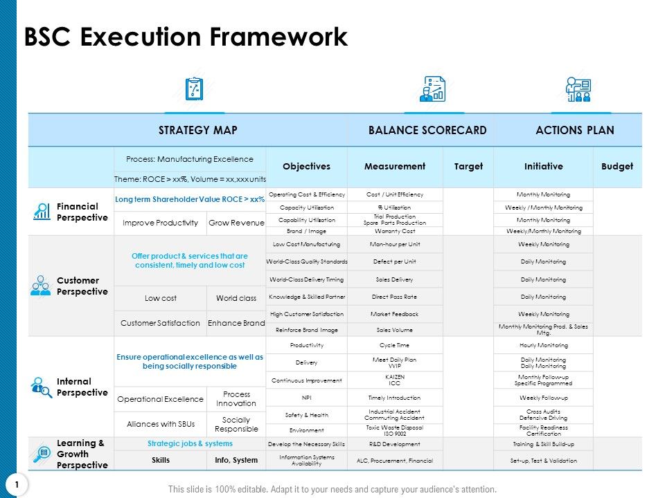Strategy_Execution_Balanced_Scorecard_BSC_Execution_Framework_Introduction_PDF_Slide_1.jpg