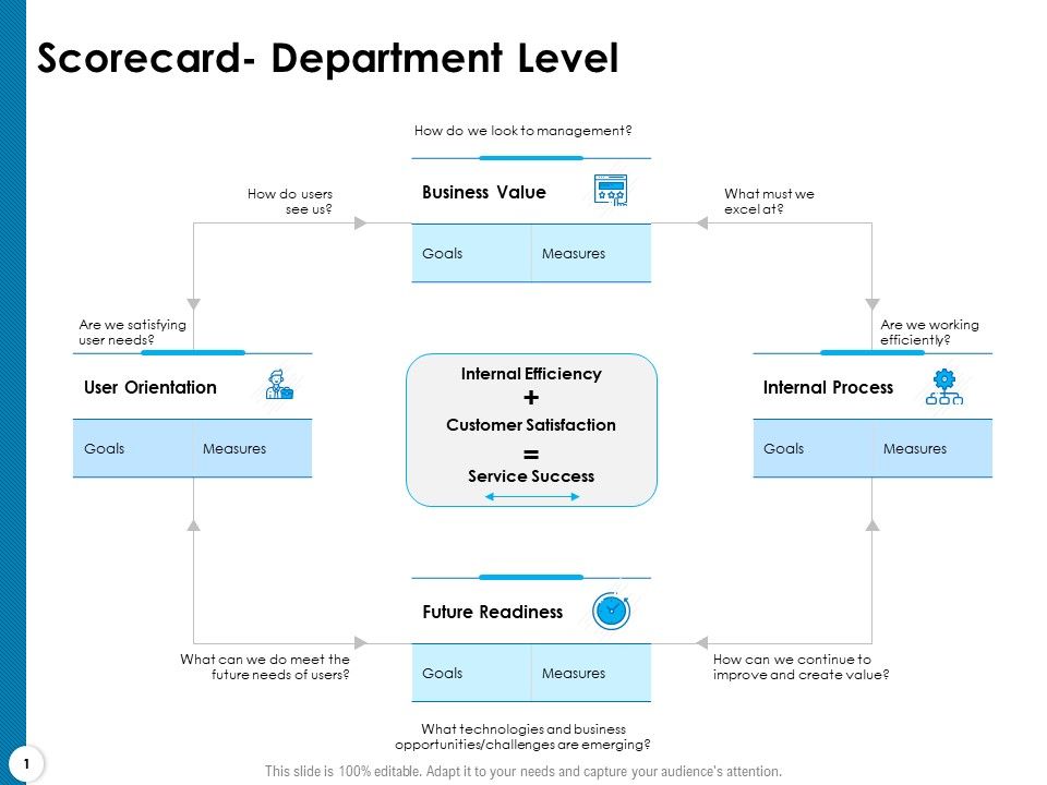 Strategy_Execution_Balanced_Scorecard_Scorecard_Department_Level_Download_PDF_Slide_1.jpg