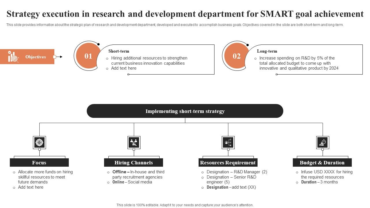 Strategy_Execution_In_Research_And_Development_Department_For_SMART_Goal_Achievement_Ppt_Slides_Design_Templates_PDF_Slide_1.jpg