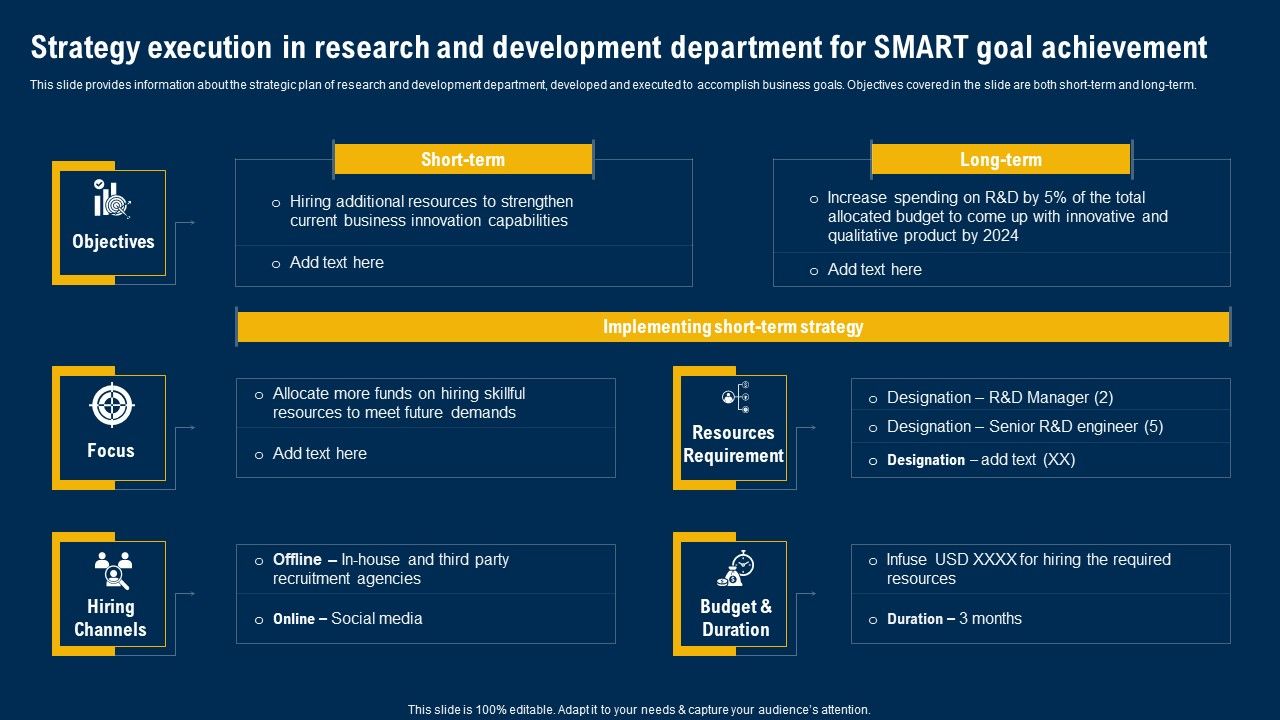 Strategy_Execution_In_Research_And_Development_Department_For_Smart_Goal_Achievement_Information_PDF_Slide_1.jpg