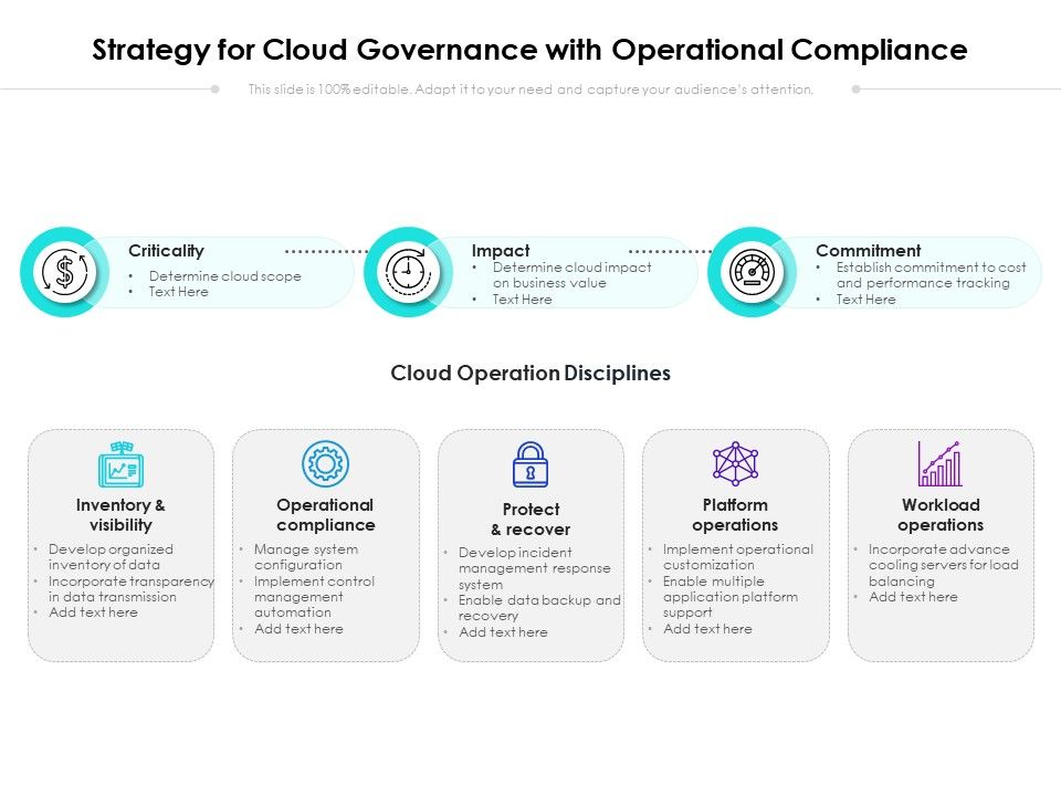 Strategy_For_Cloud_Governance_With_Operational_Compliance_Ppt_PowerPoint_Presentation_File_Aids_PDF_Slide_1.jpg