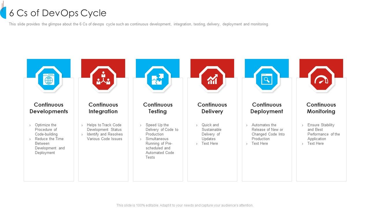 Strategy_For_Devops_Designing_And_Execution_In_Company_IT_6_Cs_Of_Devops_Cycle_Template_PDF_Slide_1.jpg