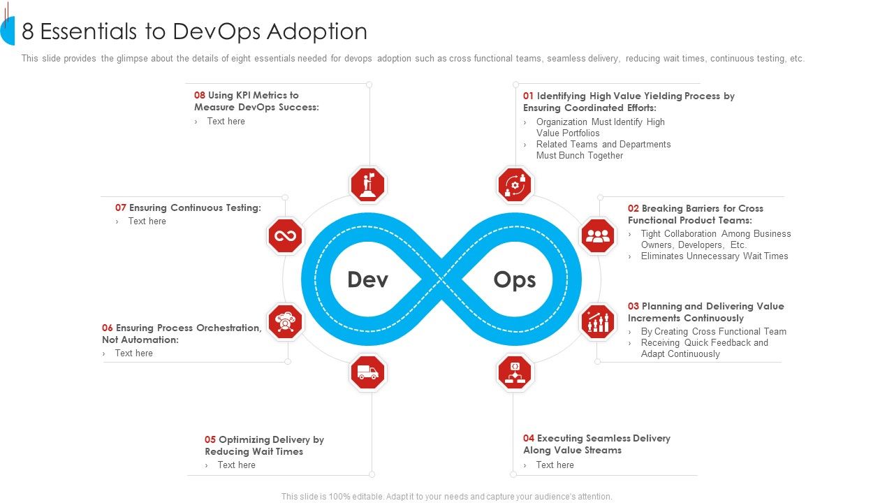 Strategy_For_Devops_Designing_And_Execution_In_Company_IT_8_Essentials_To_Devops_Adoption_Professional_PDF_Slide_1.jpg