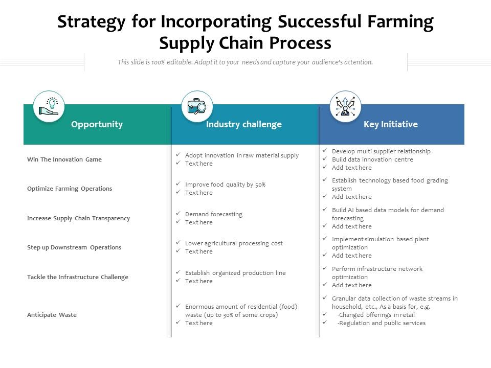 Strategy_For_Incorporating_Successful_Farming_Supply_Chain_Process_Ppt_PowerPoint_Presentation_Slides_Professional_PDF_Slide_1.jpg