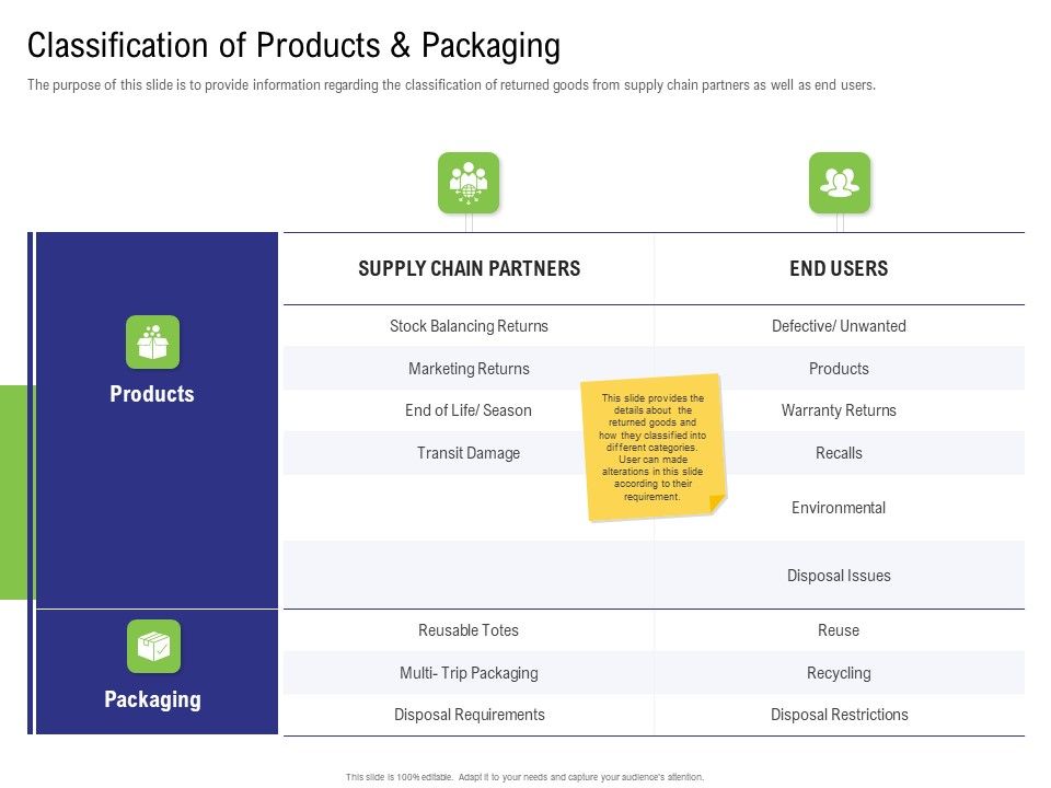 Strategy_For_Managing_Ecommerce_Returns_Classification_Of_Products_And_Packaging_Professional_PDF_Slide_1.jpg