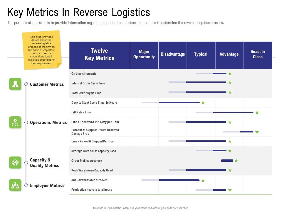 Strategy_For_Managing_Ecommerce_Returns_Key_Metrics_In_Reverse_Logistics_Information_PDF_Slide_1.jpg