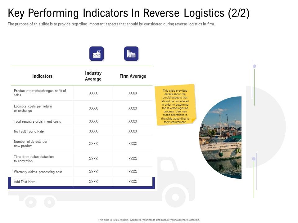 Strategy_For_Managing_Ecommerce_Returns_Key_Performing_Indicators_In_Reverse_Logistics_Per_Information_PDF_Slide_1.jpg