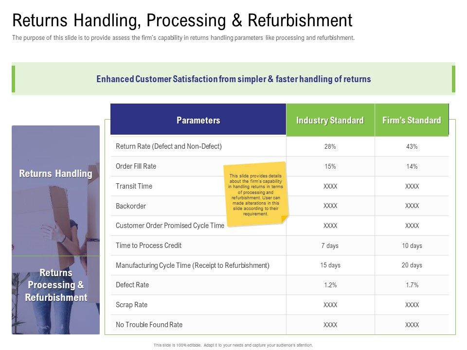 Strategy_For_Managing_Ecommerce_Returns_Returns_Handling_Processing_And_Refurbishment_Demonstration_PDF_Slide_1.jpg