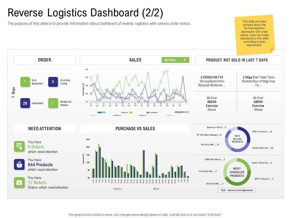 Strategy_For_Managing_Ecommerce_Returns_Reverse_Logistics_Dashboard_Sales_Microsoft_PDF_Slide_1.jpg