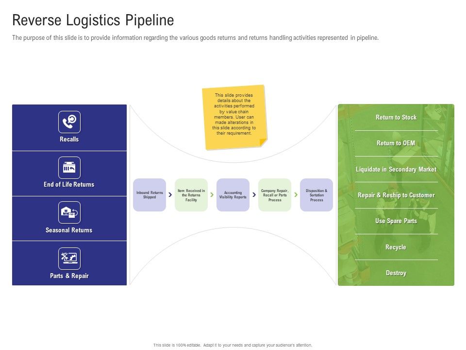 Strategy_For_Managing_Ecommerce_Returns_Reverse_Logistics_Pipeline_Rules_PDF_Slide_1.jpg