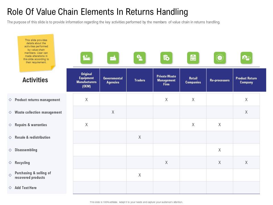 Strategy_For_Managing_Ecommerce_Returns_Role_Of_Value_Chain_Elements_In_Returns_Handling_Introduction_PDF_Slide_1.jpg