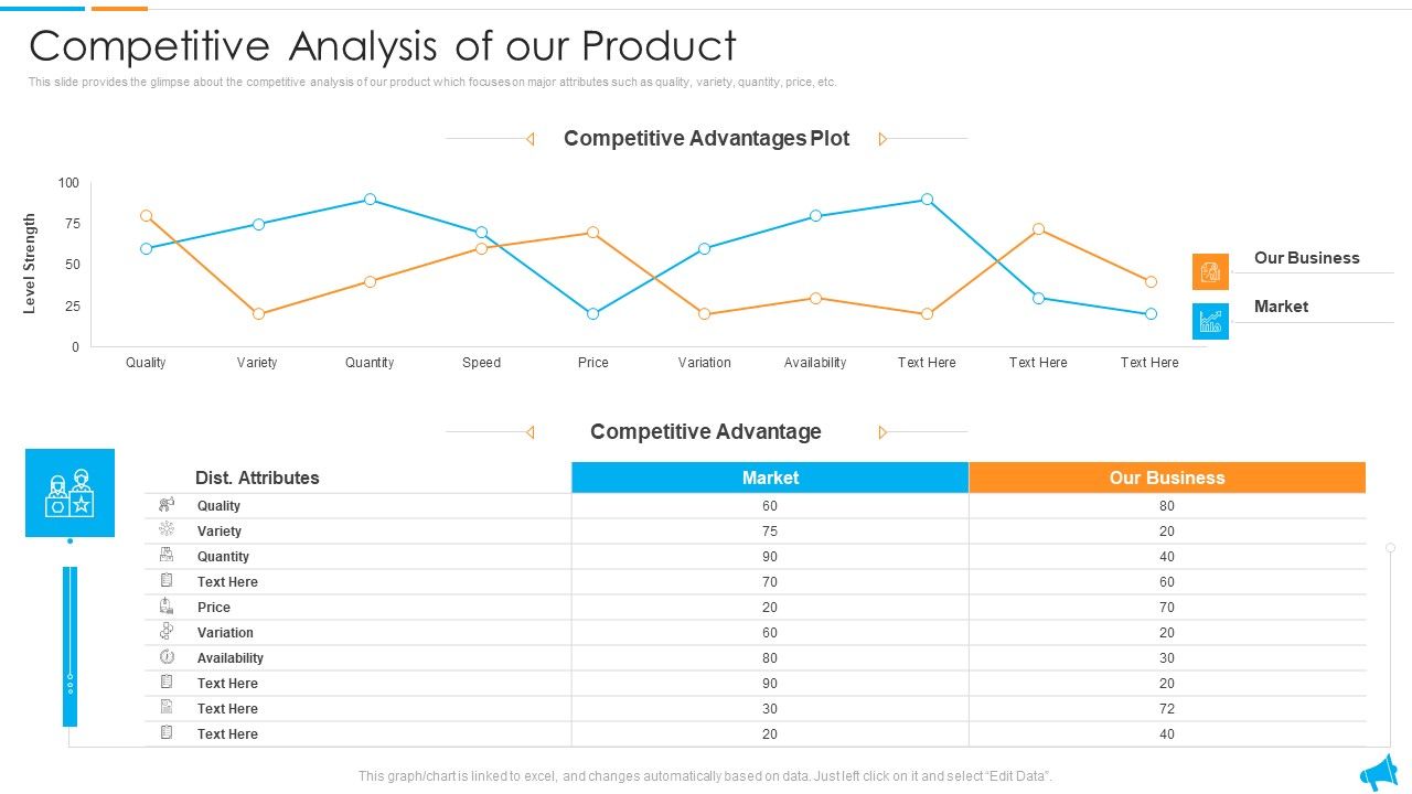 Strategy_For_Regional_Economic_Progress_Outlining_Competitive_Analysis_Of_Our_Product_Professional_PDF_Slide_1.jpg