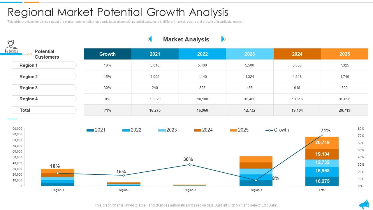 Strategy_For_Regional_Economic_Progress_Outlining_Regional_Market_Potential_Growth_Analysis_Elements_PDF_Slide_1.jpg