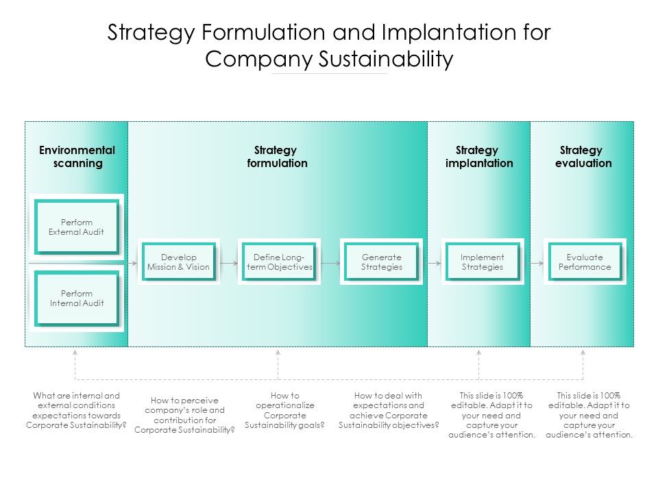 Strategy_Formulation_And_Implantation_For_Company_Sustainability_Ppt_PowerPoint_Presentation_Inspiration_Graphics_Tutorials_PDF_Slide_1.jpg