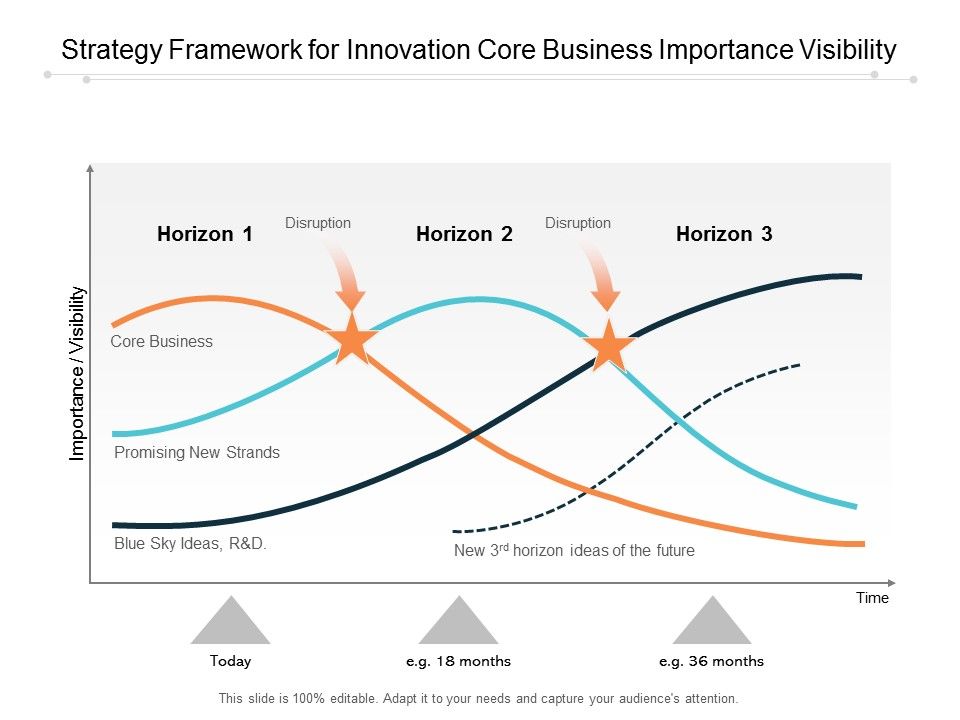 Strategy_Framework_For_Innovation_Core_Business_Importance_Visibility_Ppt_PowerPoint_Presentation_Layouts_Graphics_Slide_1.jpg