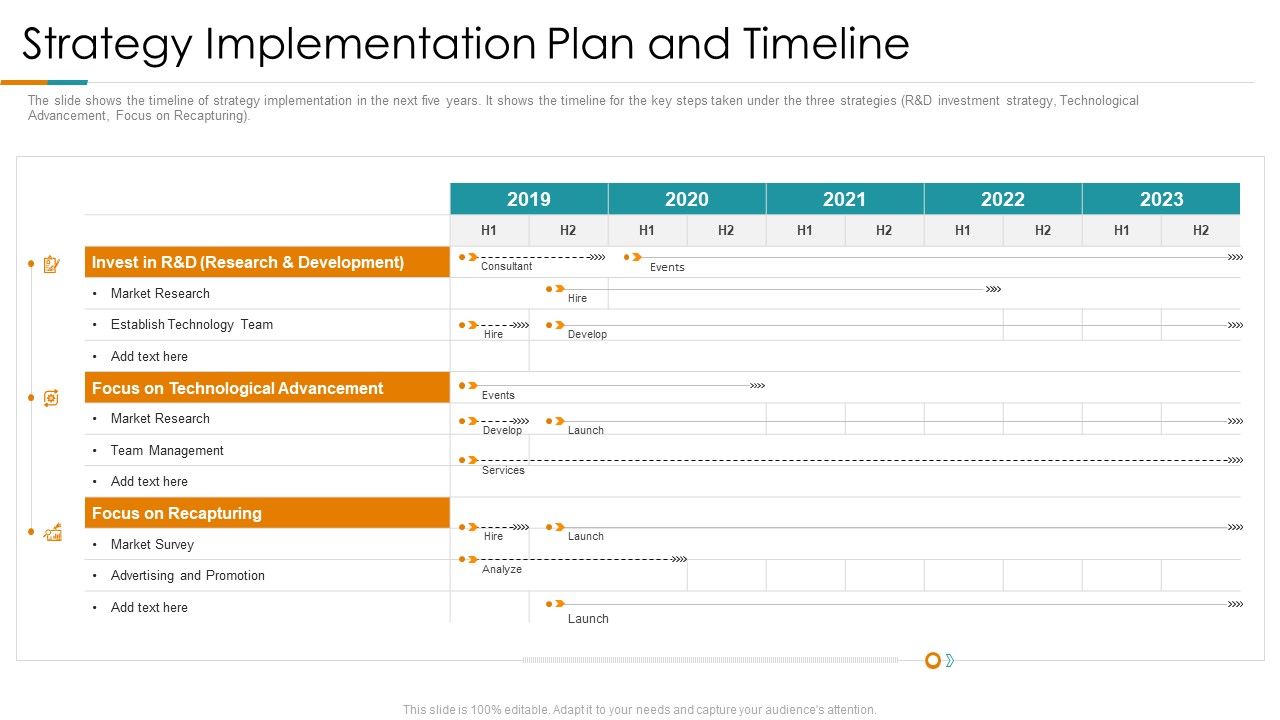 Strategy_Implementation_Plan_And_Timeline_Ppt_Pictures_Design_Templates_PDF_Slide_1.jpg