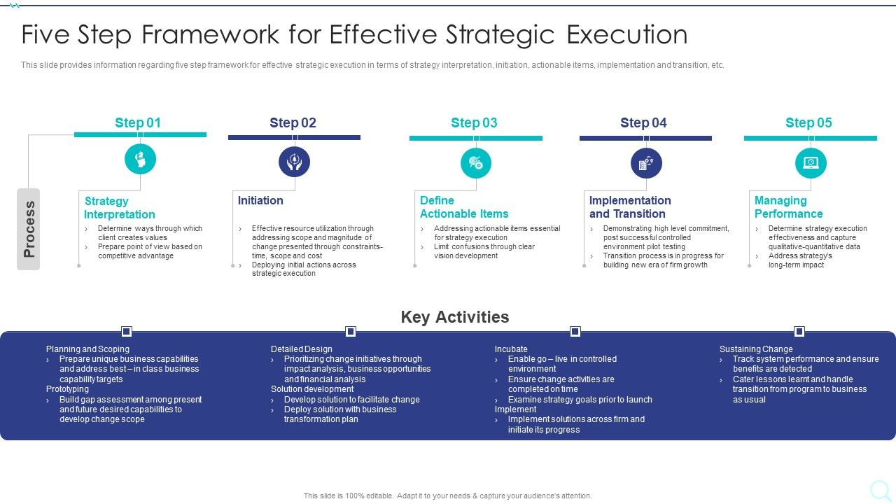 Strategy_Implementation_Playbook_Five_Step_Framework_For_Effective_Strategic_Execution_Elements_PDF_Slide_1.jpg