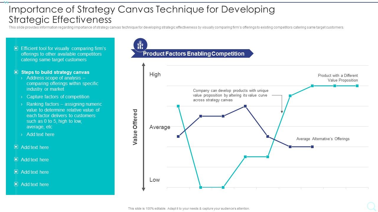 Strategy_Implementation_Playbook_Importance_Of_Strategy_Canvas_Technique_For_Developing_Introduction_PDF_Slide_1.jpg