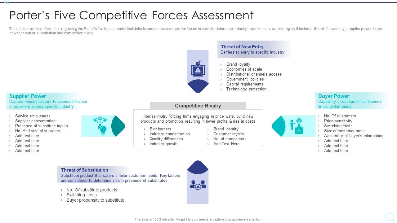 Strategy_Implementation_Playbook_Porters_Five_Competitive_Forces_Assessment_Sample_PDF_Slide_1.jpg