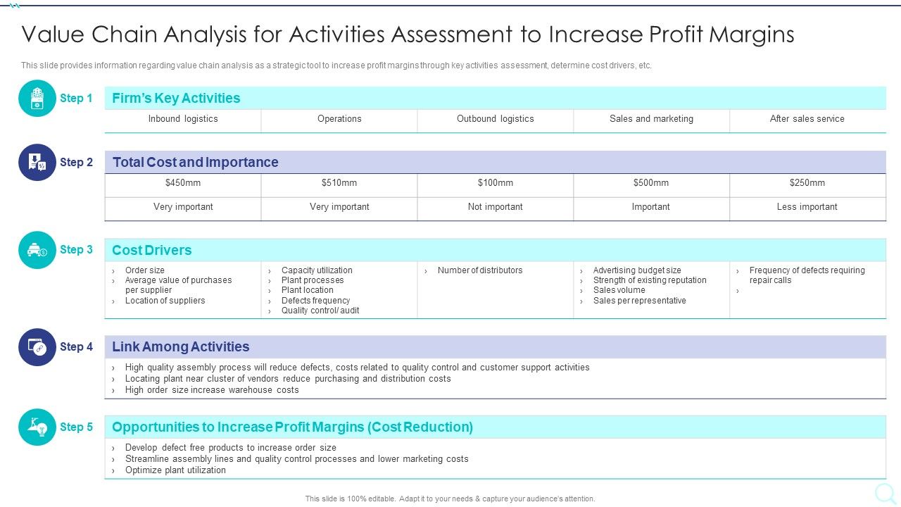 Strategy_Implementation_Playbook_Value_Chain_Analysis_For_Activities_Elements_PDF_Slide_1.jpg