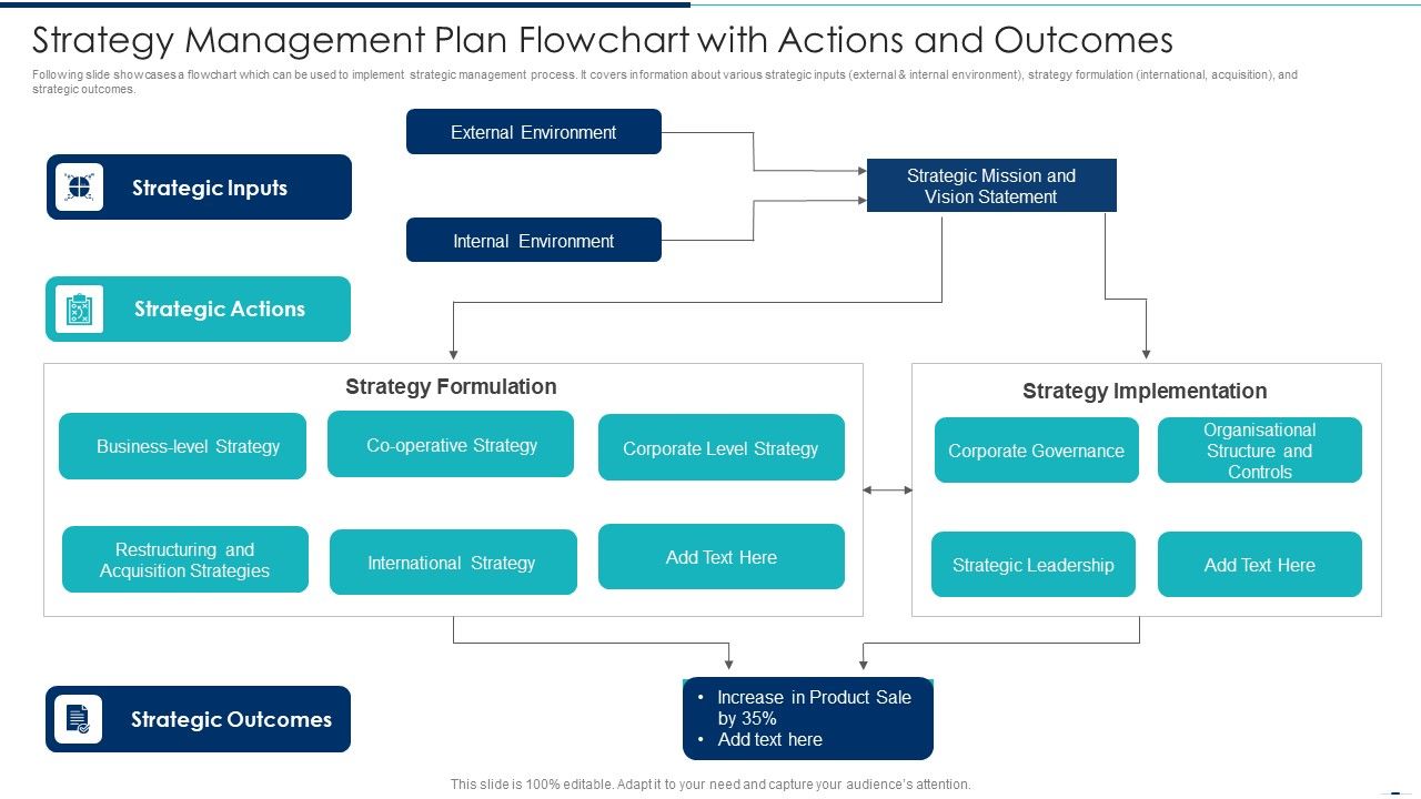 Strategy_Management_Plan_Flowchart_With_Actions_And_Outcomes_Ppt_PowerPoint_Presentation_Gallery_Backgrounds_PDF_Slide_1.jpg