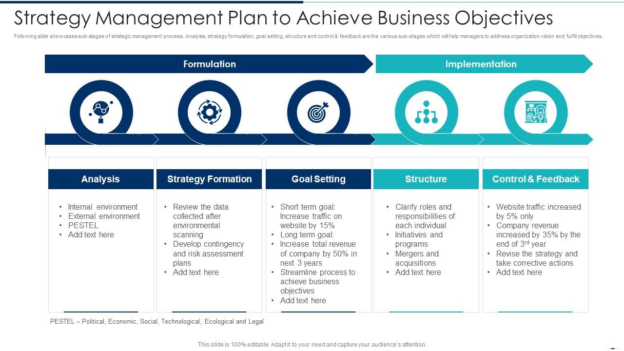 Strategy_Management_Plan_To_Achieve_Business_Objectives_Ppt_PowerPoint_Presentation_Gallery_Tips_PDF_Slide_1.jpg