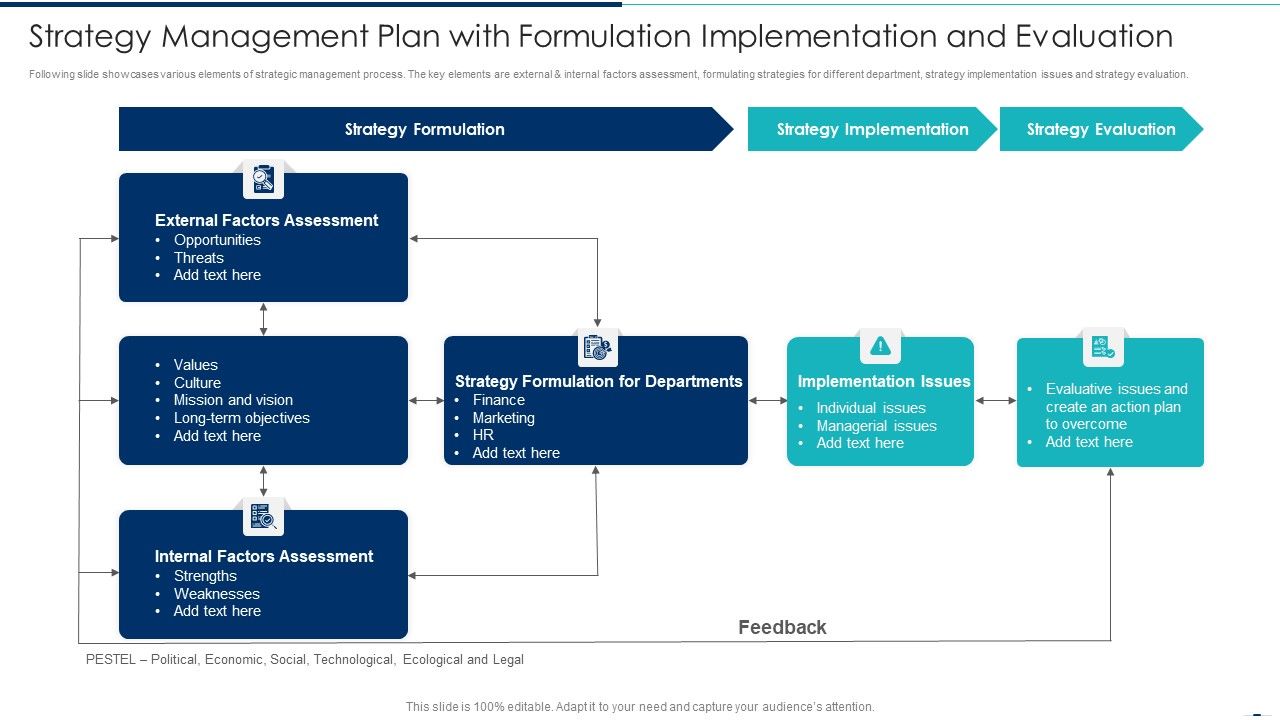 Strategy_Management_Plan_With_Formulation_Implementation_And_Evaluation_Ppt_PowerPoint_Presentation_Gallery_Skills_PDF_Slide_1.jpg