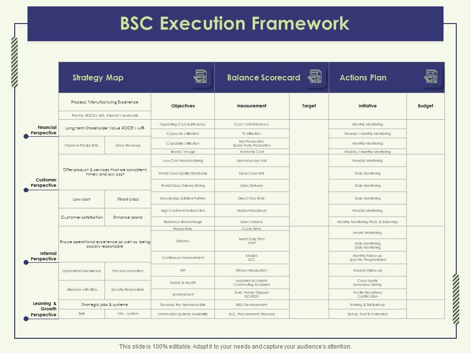 Strategy_Map_BSC_Execution_Framework_Ppt_Summary_Graphics_Design_PDF_Slide_1.jpg