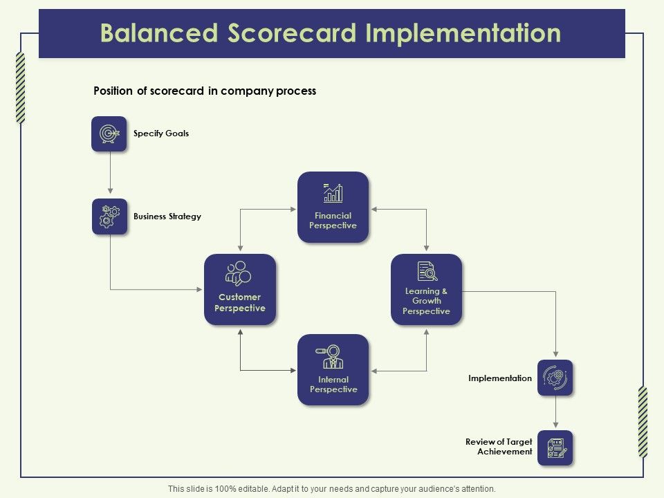 Strategy_Map_Balanced_Scorecard_Implementation_Ppt_Professional_Deck_PDF_Slide_1.jpg
