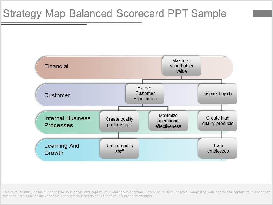 Strategy_Map_Balanced_Scorecard_Ppt_Sample_1.jpg