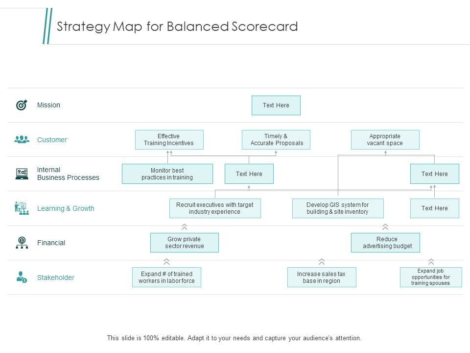 Strategy_Map_For_Balanced_Scorecard_Ppt_PowerPoint_Presentation_Infographic_Template_Smartart_Slide_1.jpg