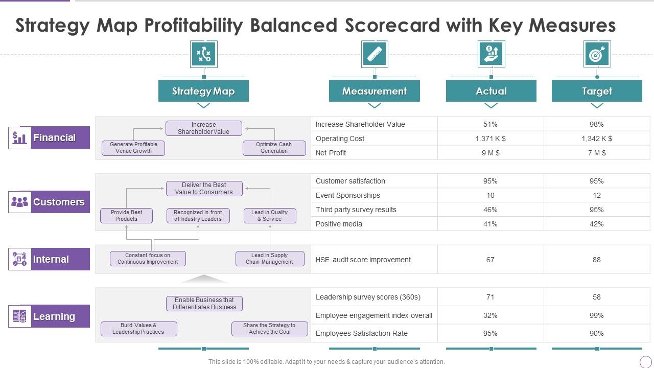 Strategy_Map_Profitability_Balanced_Scorecard_With_Key_Measures_Themes_PDF_Slide_1.jpg