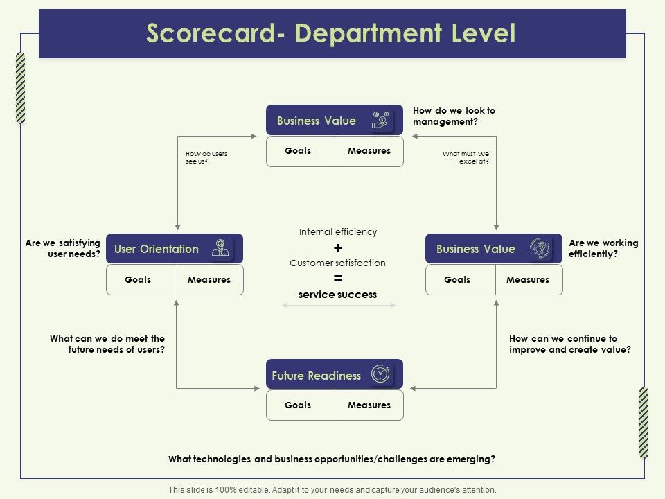 Strategy_Map_Scorecard_Department_Level_Ppt_Outline_Slide_PDF_Slide_1.jpg