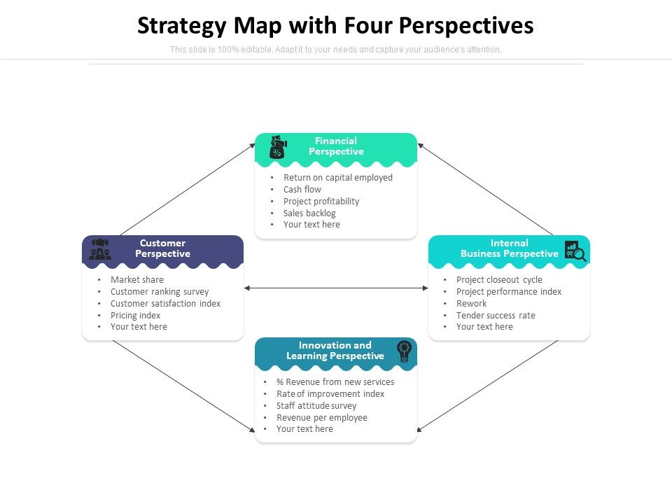 Strategy_Map_With_Four_Perspectives_Ppt_PowerPoint_Presentation_Gallery_Summary_PDF_Slide_1.jpg