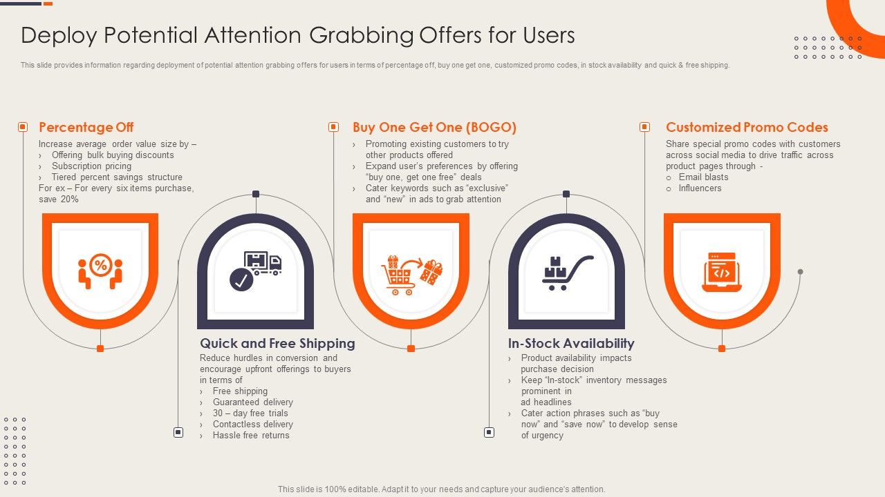 Strategy_Playbook_For_Ecommerce_Business_Deploy_Potential_Attention_Grabbing_Offers_For_Users_Rules_PDF_Slide_1.jpg