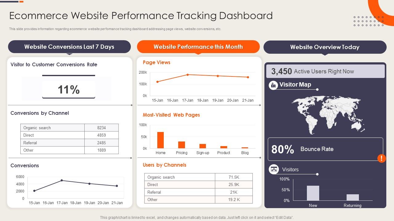 Strategy_Playbook_For_Ecommerce_Business_Ecommerce_Website_Performance_Tracking_Dashboard_Portrait_PDF_Slide_1.jpg