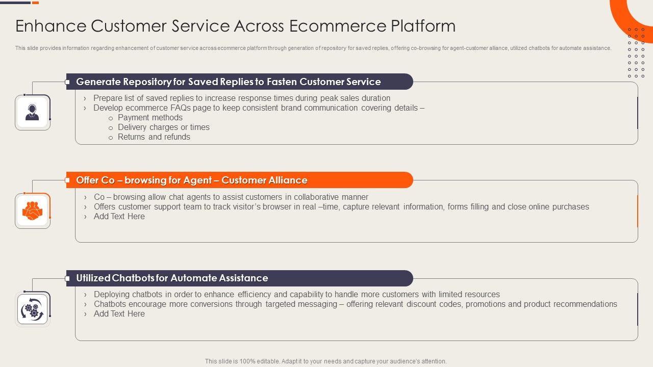 Strategy_Playbook_For_Ecommerce_Business_Enhance_Customer_Service_Across_Ecommerce_Platform_Summary_PDF_Slide_1.jpg