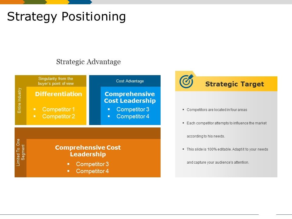 Strategy_Positioning_Ppt_PowerPoint_Presentation_Professional_Grid_Slide_1.jpg