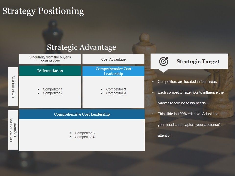 Strategy_Positioning_Ppt_PowerPoint_Presentation_Styles_Infographic_Template_Slide_1.jpg