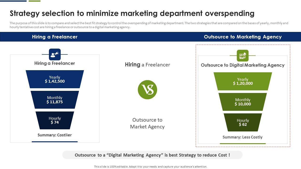 Strategy_Selection_To_Minimize_Marketing_Department_Overspending_Demonstration_PDF_Slide_1.jpg