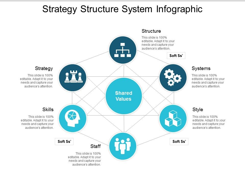 Strategy_Structure_System_Infographic_Ppt_PowerPoint_Presentation_Portfolio_Inspiration_Slide_1.jpg