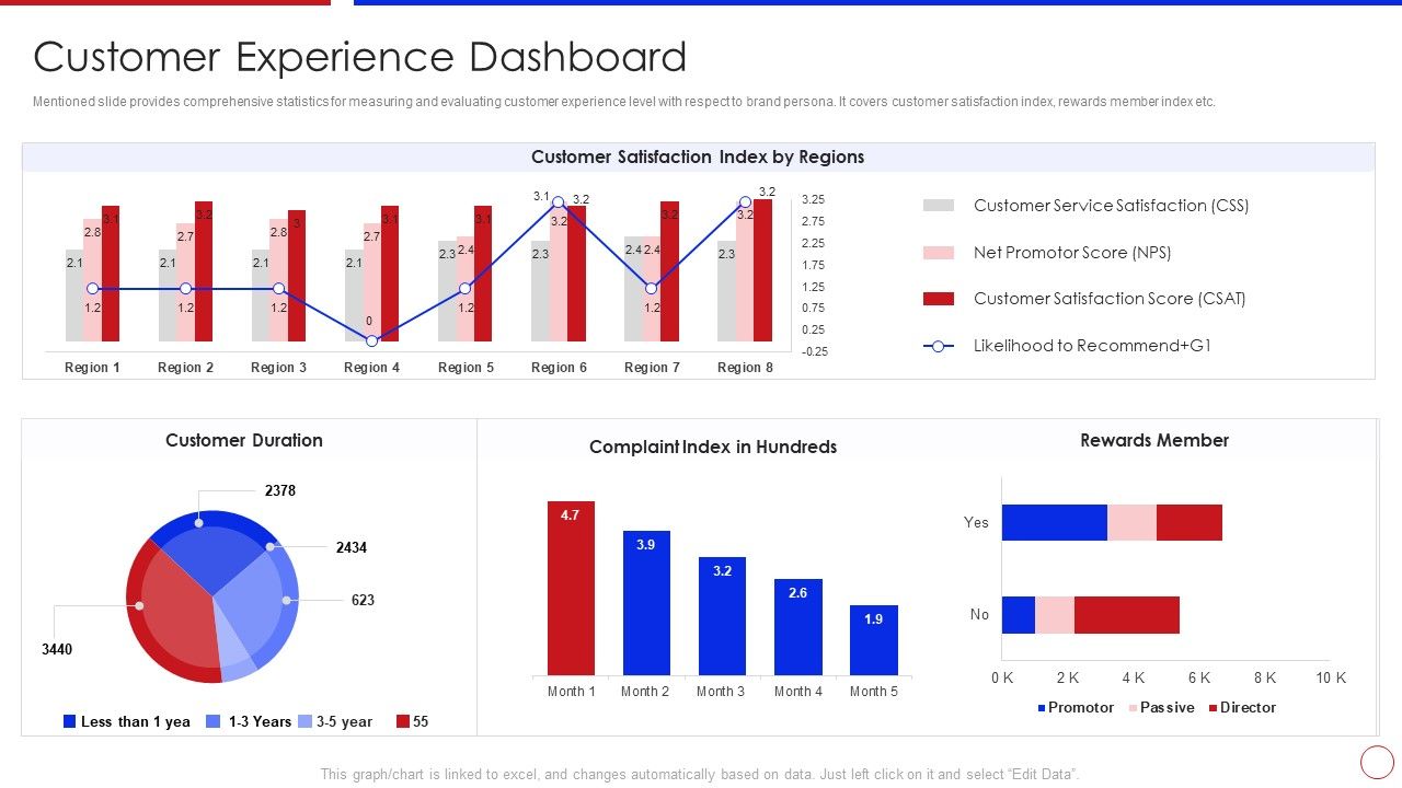 Strategy_To_Enhance_Buyer_Intimacy_Customer_Experience_Dashboard_Ppt_Styles_Ideas_PDF_Slide_1.jpg