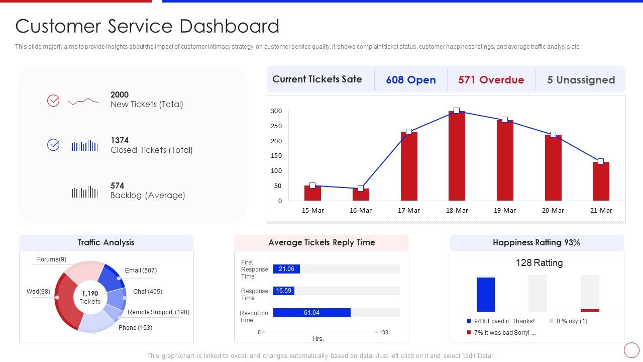 Strategy_To_Enhance_Buyer_Intimacy_Customer_Service_Dashboard_Ppt_Outline_Shapes_PDF_Slide_1.jpg